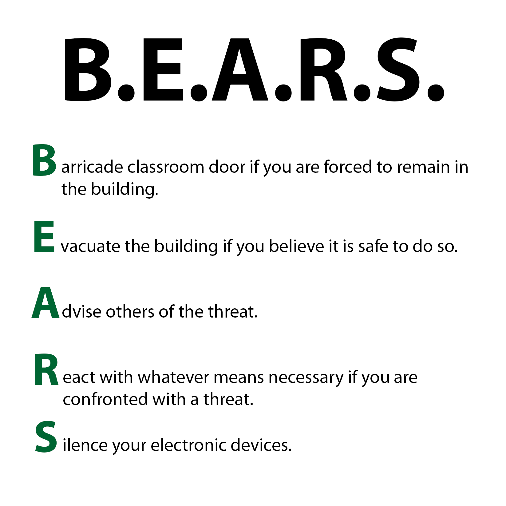 Acronym of the word BEARS.  Barricade, Evacuate, Advise, React, Silence