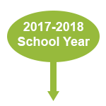 Bubble with down arrow and the words 2017-2018 School Year 