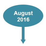 Bubble with down arrow and the words August 2016 