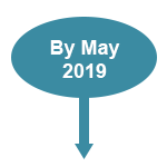 Bubble with down arrow and the words By May 2019 