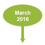 Bubble with down arrow and the words March 2016 