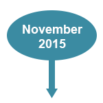 Bubble with down arrow and the words November 2015 