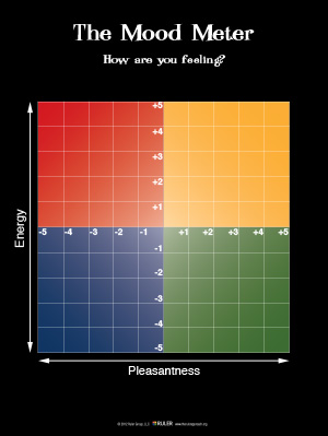 Mood Meter Mood Meter
